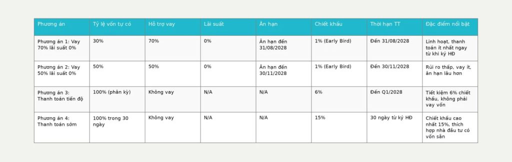 phuong-an-thanh-toan-masteri-era-landmark-1400x566